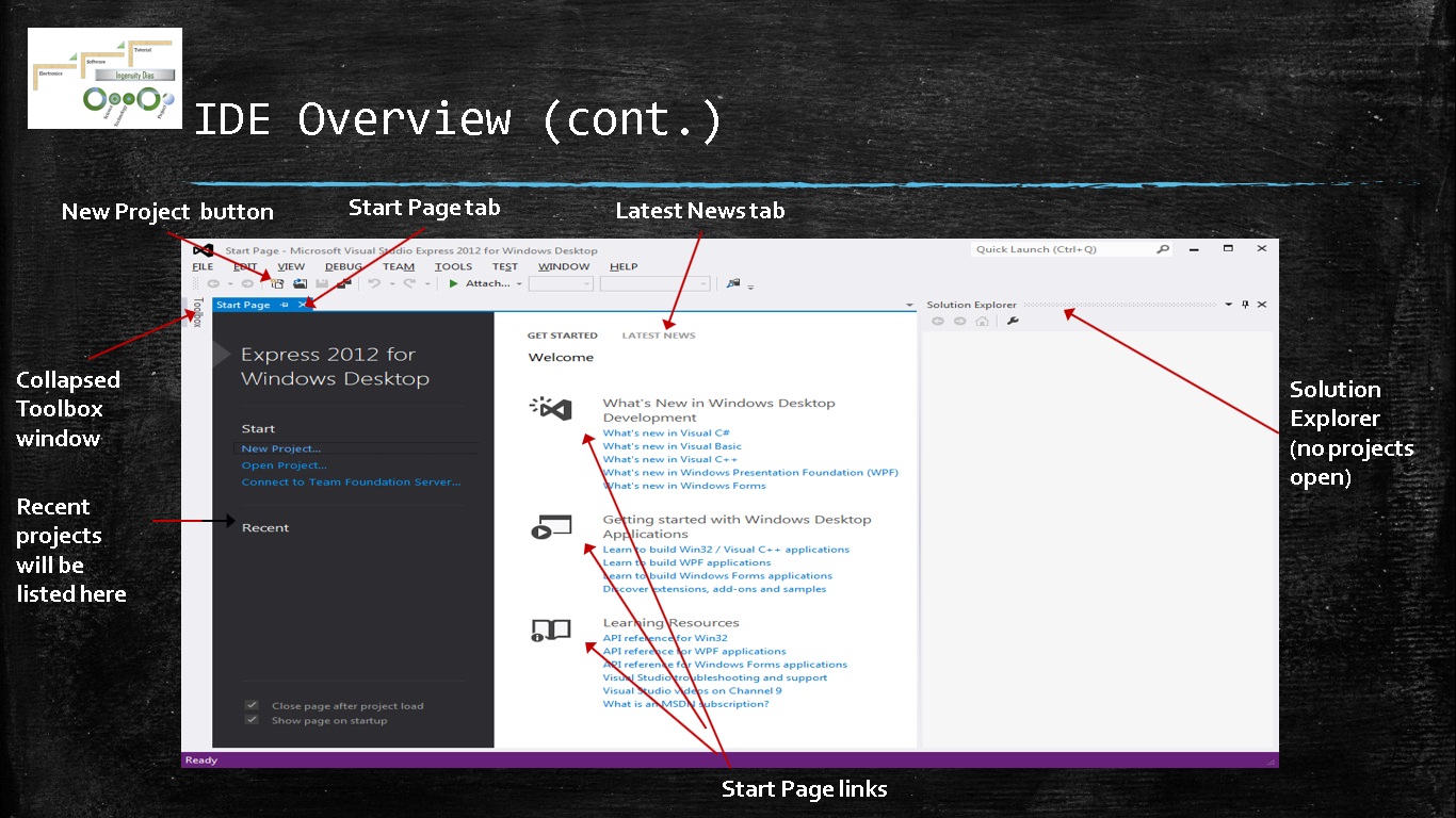The Visual Studio Blog