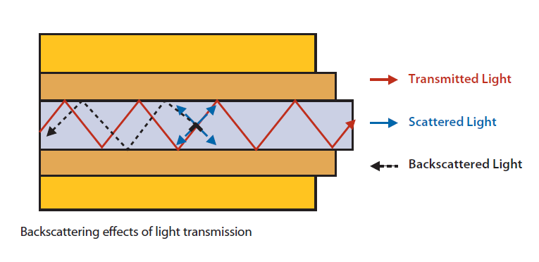 Rayleigh scattering in optical fiber pdf download