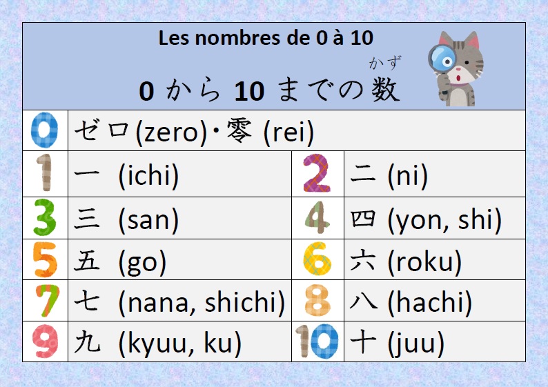 Japonais Kanji 日本語･漢字 Nombres de 0 à 10 en japonais