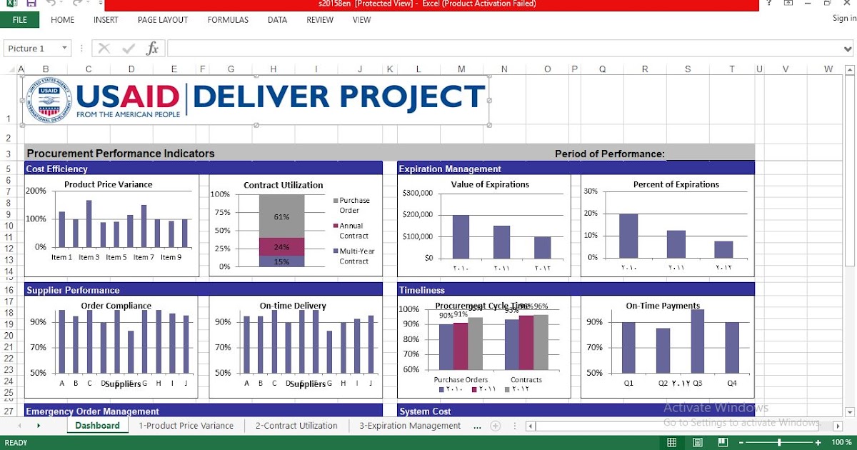 Procurement Performance Indicators Dashboard ENGINEERING MANAGEMENT