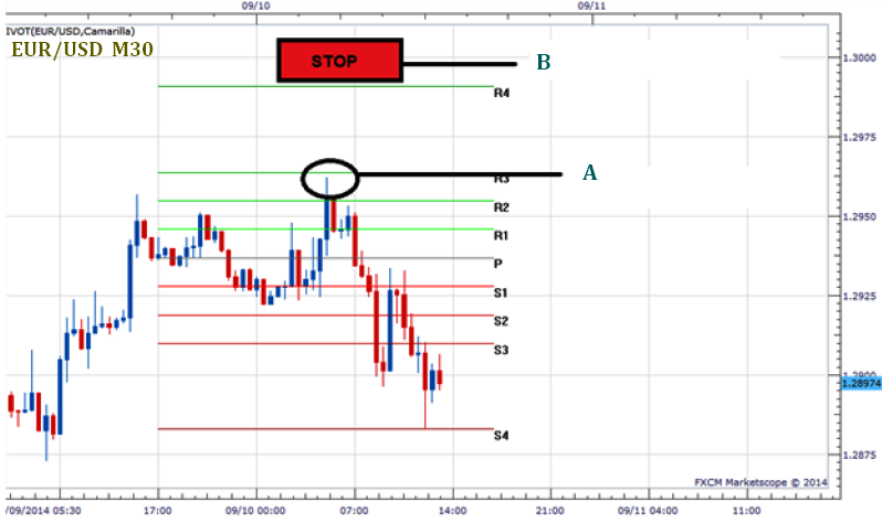 Tutorial forex lengkap