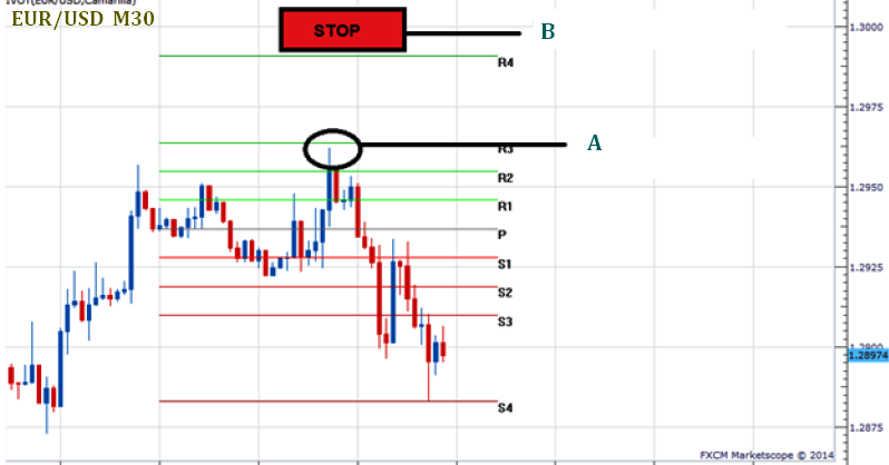 Tutorial forex lengkap