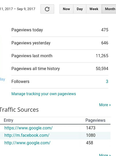 Kajian Terhadap Blog Kayoomanis Setelah 7 Bulan Beroperasi Kajian Terhadap Blog Kayoomanis Setelah 7 Bulan Beroperasi