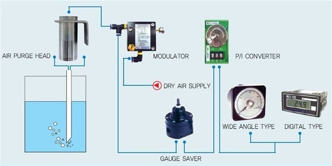 KOMEC: [Catalogs] AIR PURGE TYPE BALLAST & DRAFT LEVEL GAUGING SYSTEM