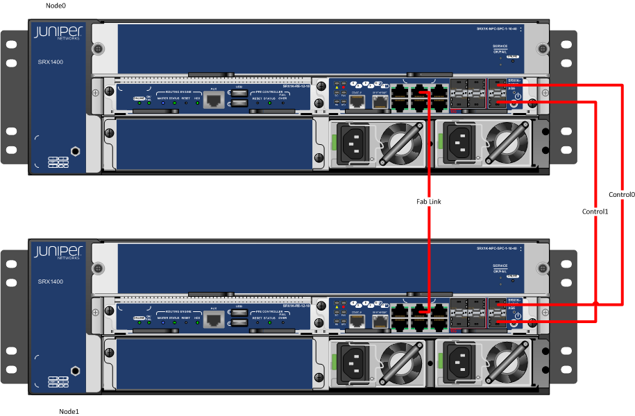 Configure High End Juniper SRX 1400 as Chassis Cluster Steps Info