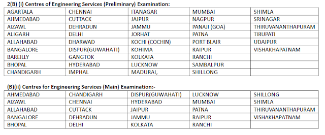 UPSC Engineering Services Examination- 2019: Notification Out, 581 Posts, Here is full Details 2