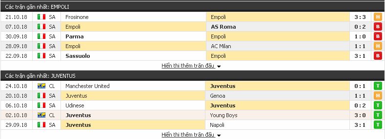 Soi kèo sáng giá Empoli vs Juventus (VĐQG Italia - 27/10) Empoli3