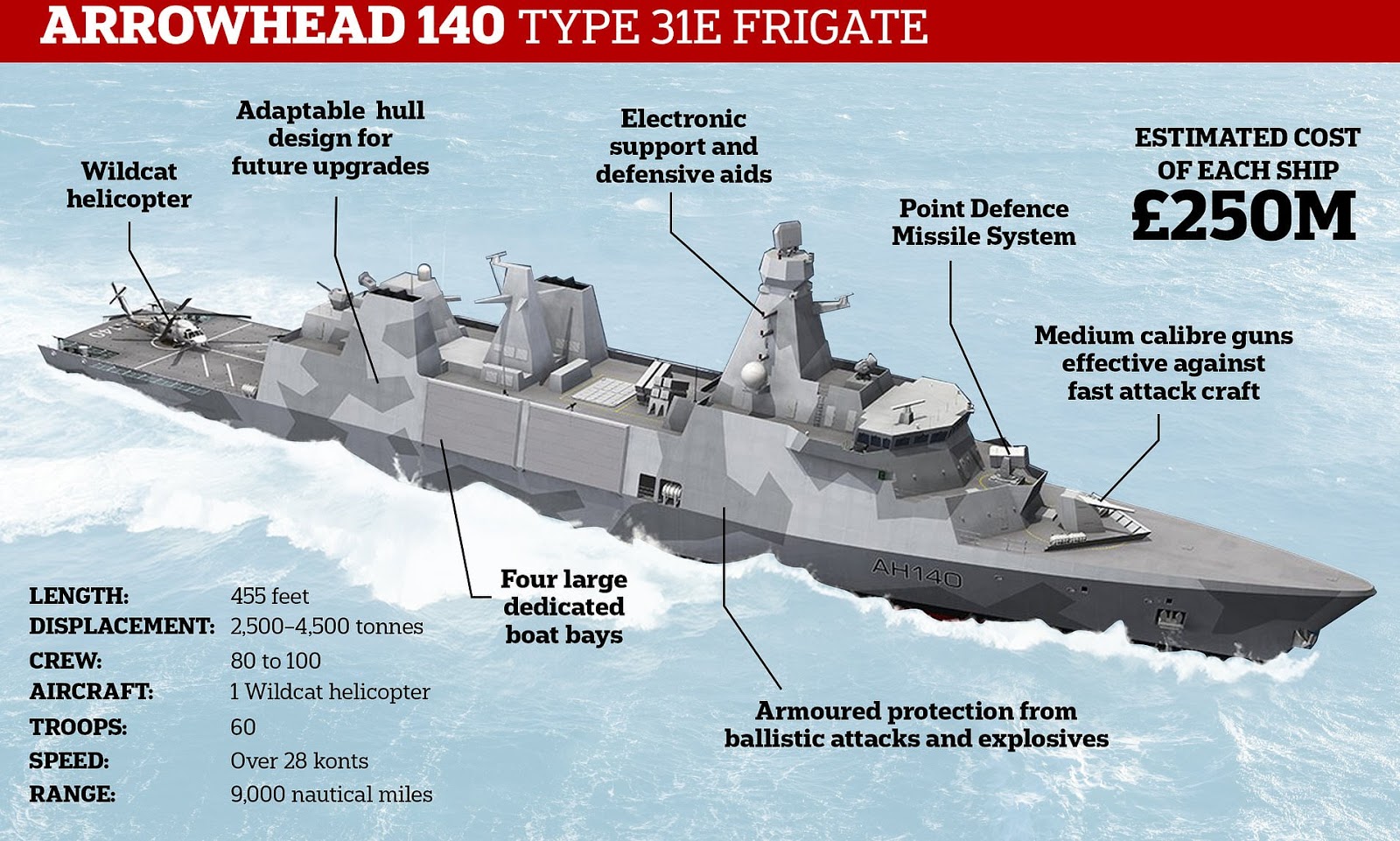 Велика Британія замовила п'ять фрегатів типу 31