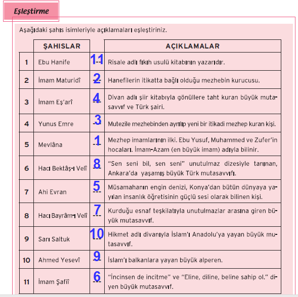 12. Sınıf Eksen Yayınları Din Kültürü 69. Sayfa Cevapları