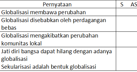 Soal Pendalaman Materi Esai, Skala Sikap, Penilaian Diri, dan Kecakapan
