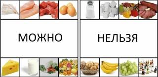 меню правильного питания для похудения список удалил