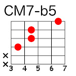 CM7-b5