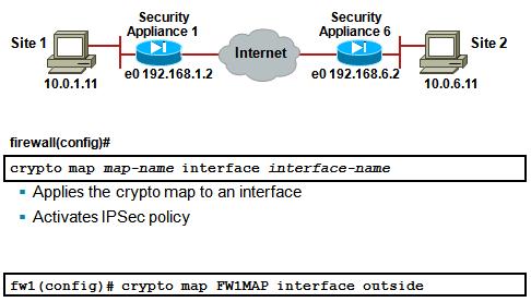 dynamic crypto map asa