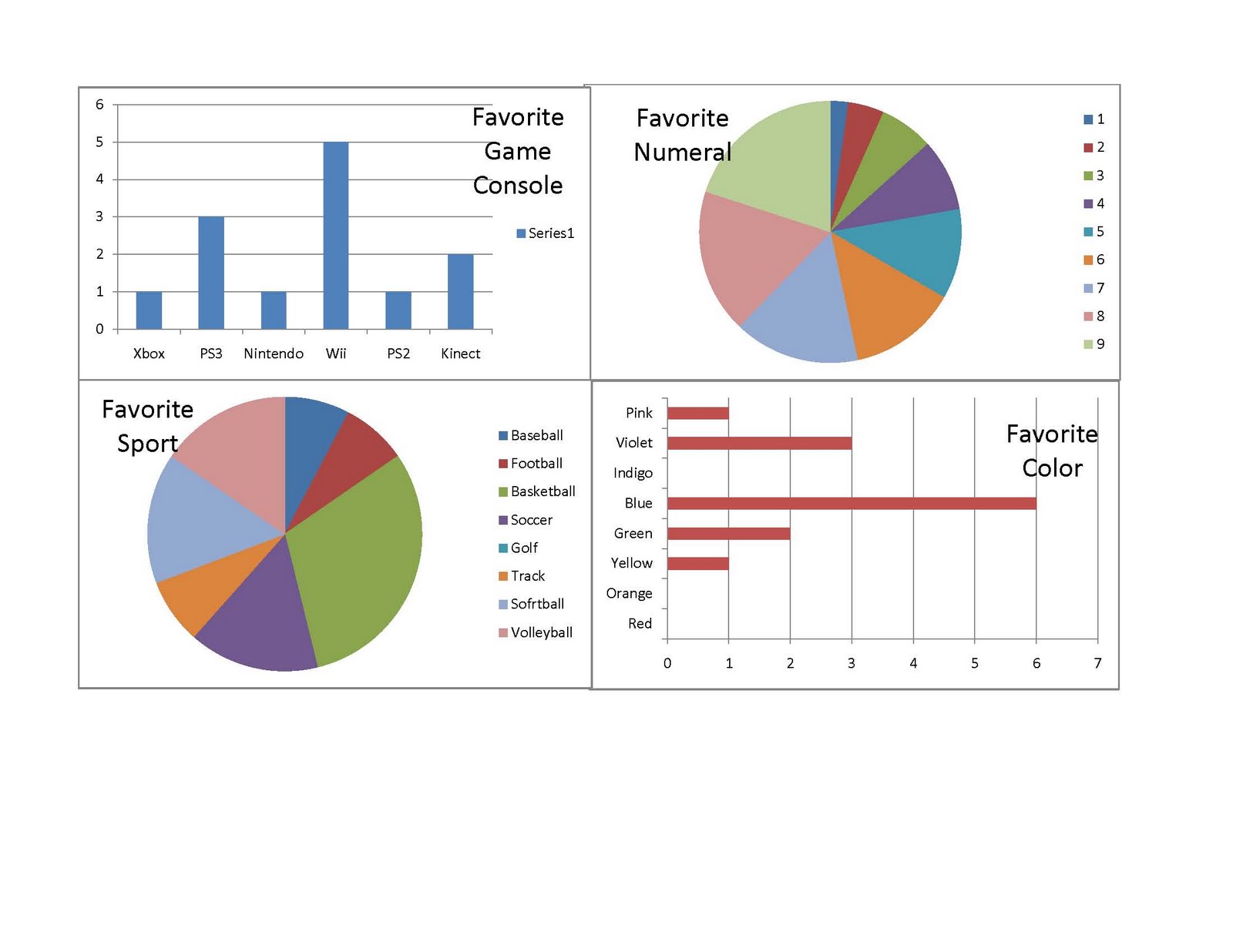 What Is Chart In Excel