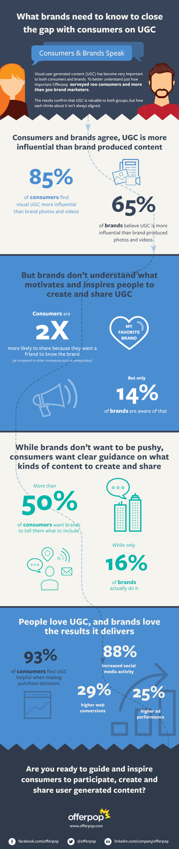 What brands need to know to close the gap with consumers on UGC - infographic