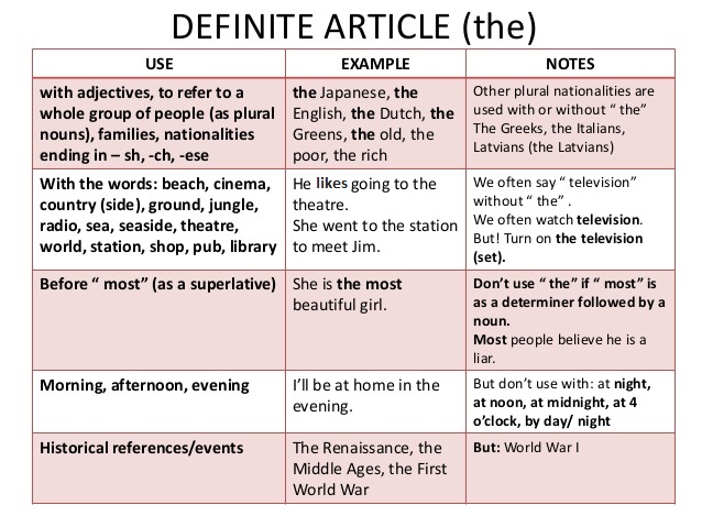 english-class-definite-and-indefinite-articles