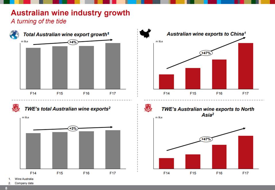 Napa Creek Australian wine industry growth