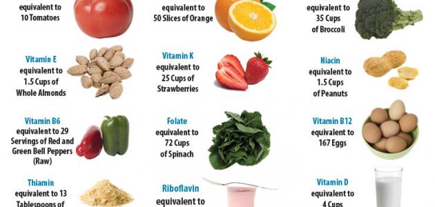 10 Best Natural Vitamins For Hair Regrowth And Thickness 2018