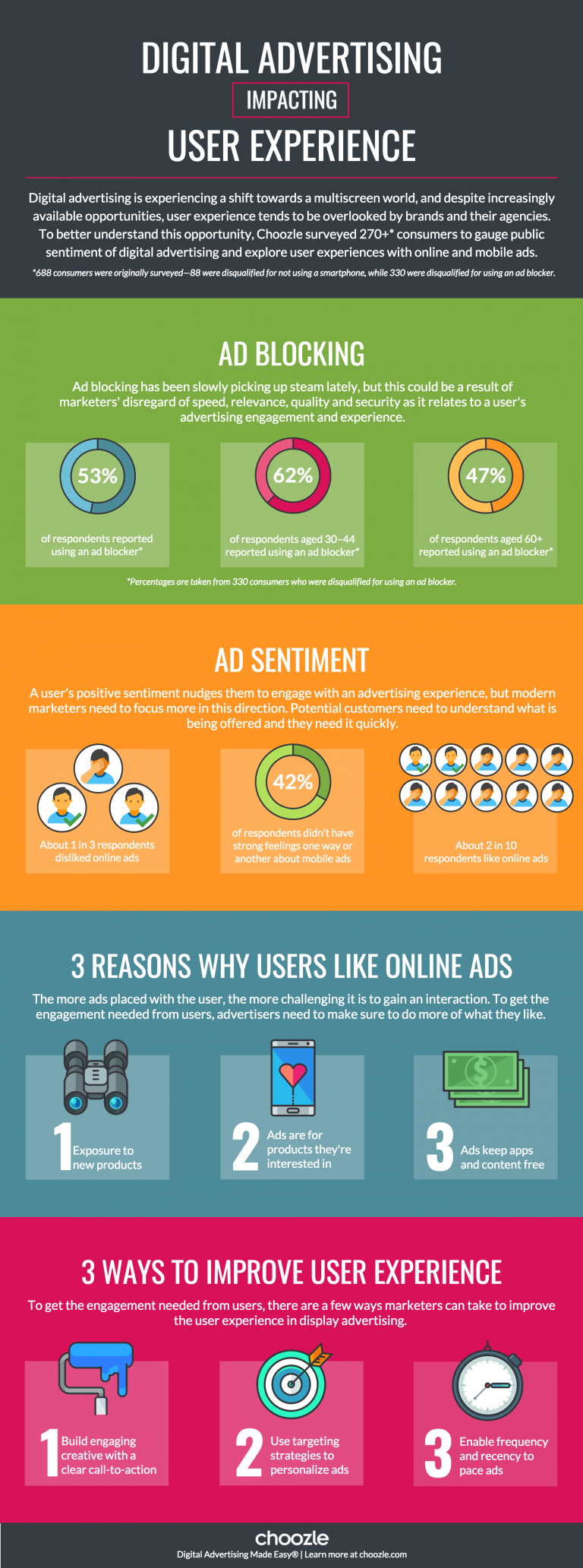 Digital Advertising Impacting User Experience - #Infographic