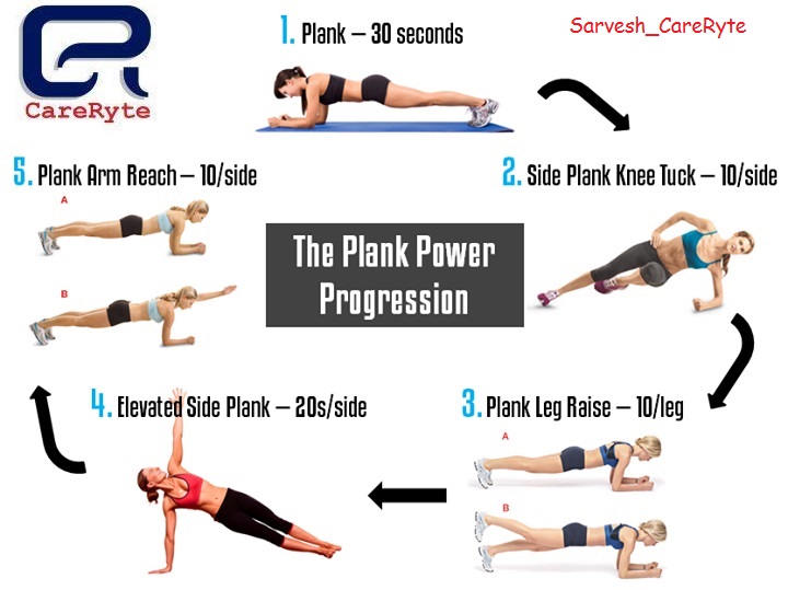 CareRyte 5 Benefits of Doing Plank Exercise