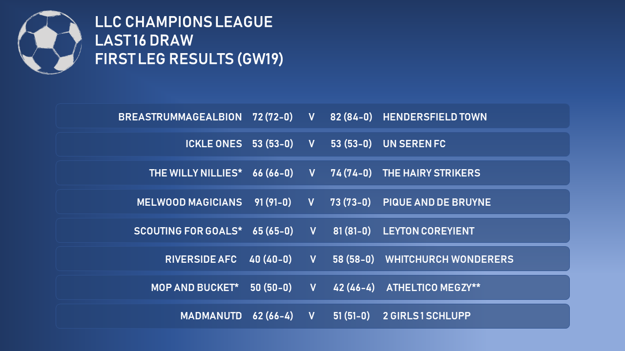 1st leg champions league results
