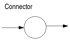 Different symbols used in flow-charting - theinfozones.com