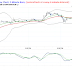 BPCL Shares Gain After RBI Raises FII Limit : 09 June 2016