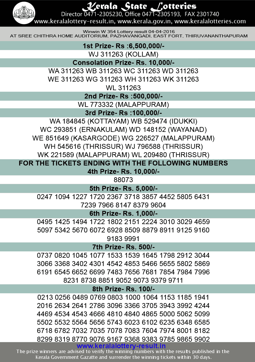 Kerala Winwin W354 lottery result today 4-4-2016 Kerala lottery result, Win Win Lottery result, Win-Win W-354 lottery result, Today's Winwin Lottery result today, 04-04-2016 Win win Lottery result, Winwin W-354 lottery result