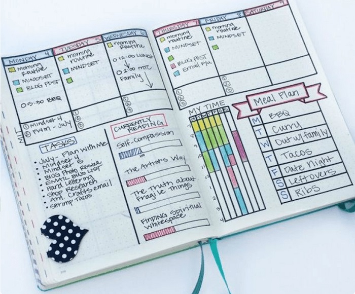 Contoh Bullet Journal Weekly Spreads 5