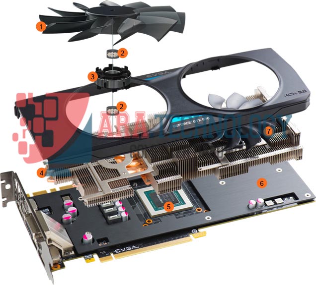 Graphics Card Prices 2018 aratechnology