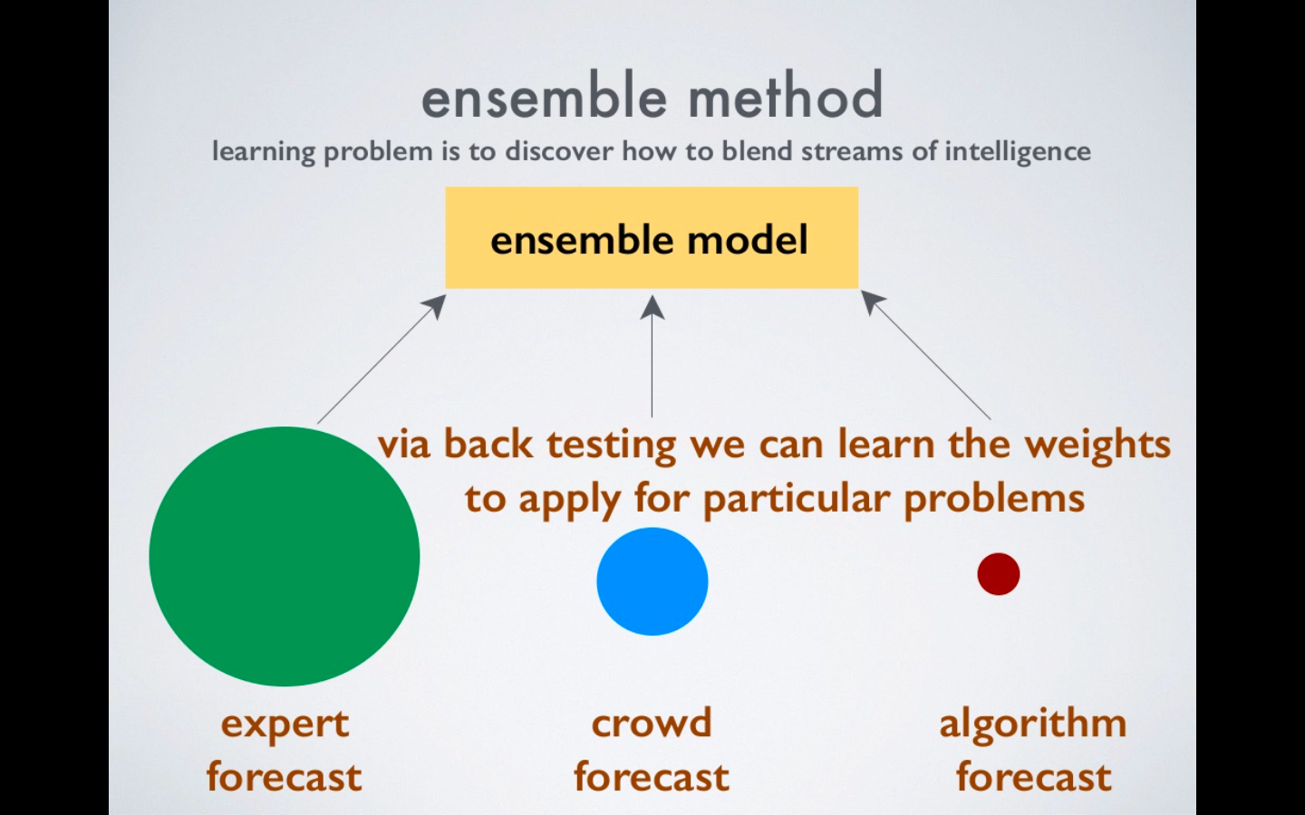 Centered Problem Solving : A Deep Dive into Legal Learning and Problem ...