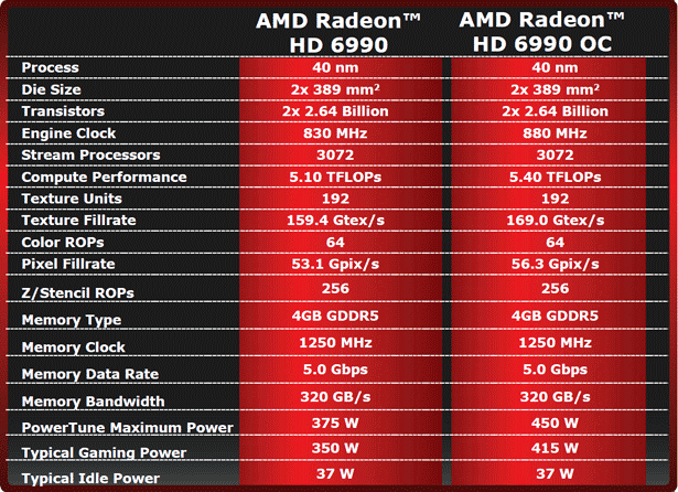 Амд радеон график. АМД радеон 6990. Линейка видеокарт AMD. Линейка видеокарт АМД Radeon. Линейка видеокарт АМД по годам.