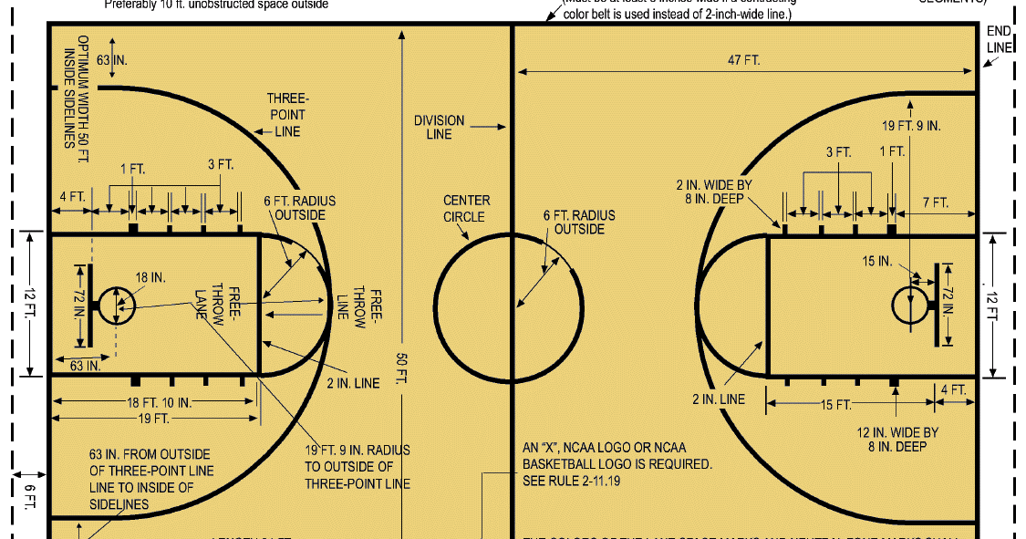 CIVIL INSIDE: CONTOH DESIGN LAPANGAN BASKET