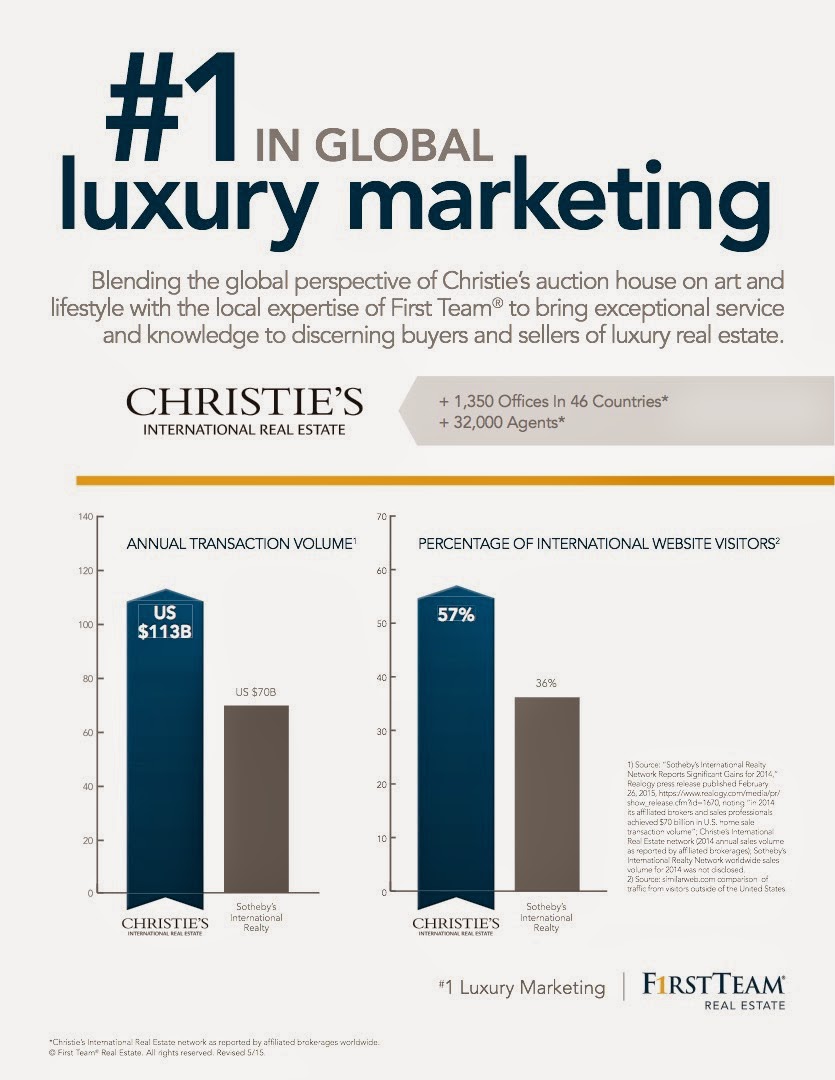 Jim Salem, Realtor First Team Real Estate First Team Estates