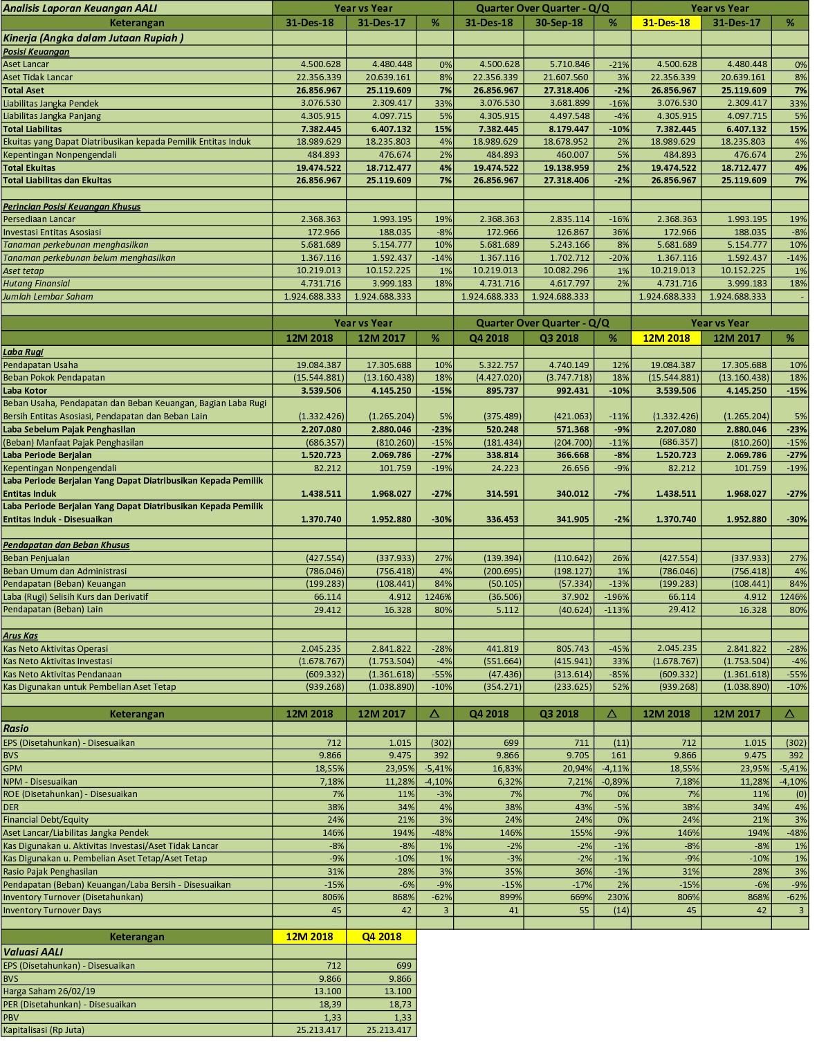 lsip idx Lsip idx analisis q1