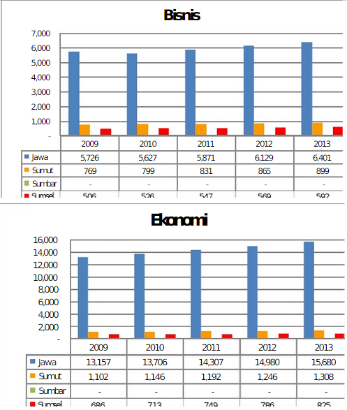 Amsal.Christian.Pramono: Pengertian dan Fungsi Bisnis &amp; Studi Kasus