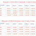 Công ty in tờ rơi giá rẻ quận 10 giao hàng tận nơi