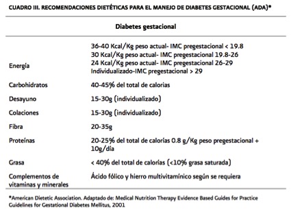 diabetes gestacional mínima en carbohidratos