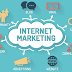 Jasa Internet Marketing Profesional