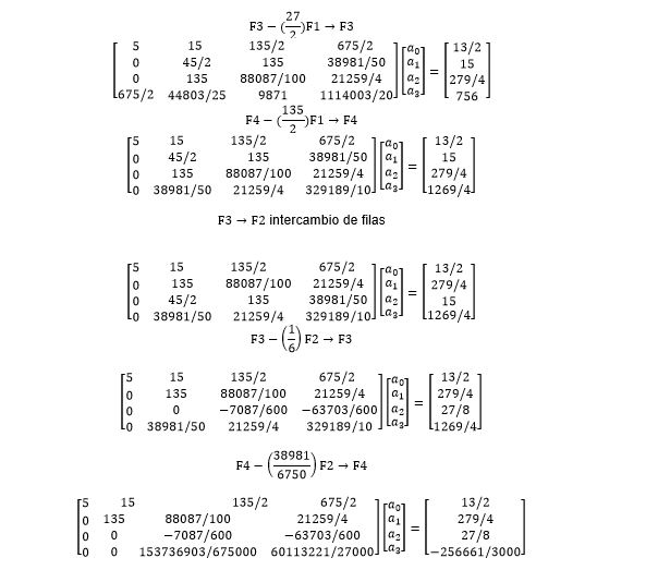 REGRESION POLINOMIAL POR MINIMOS CUADRADOS