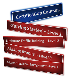 Wealthy Affiliate Courses