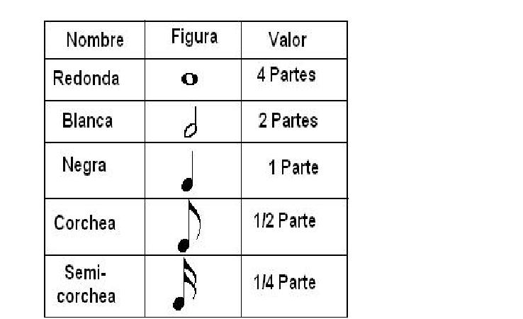 MusicManía: Introducción a las Figuras Musicales