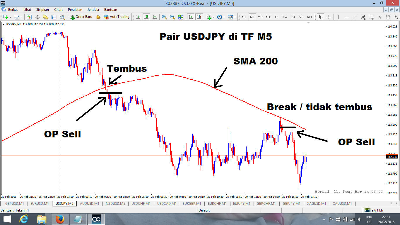 200 sma forex trading