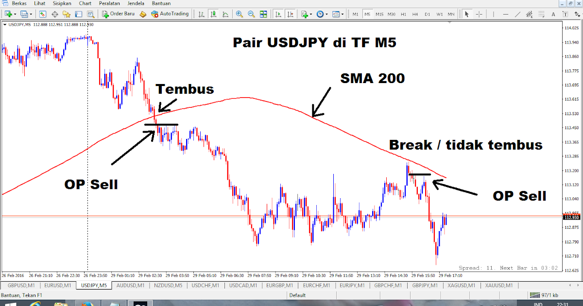 Pasang indikator forex di android