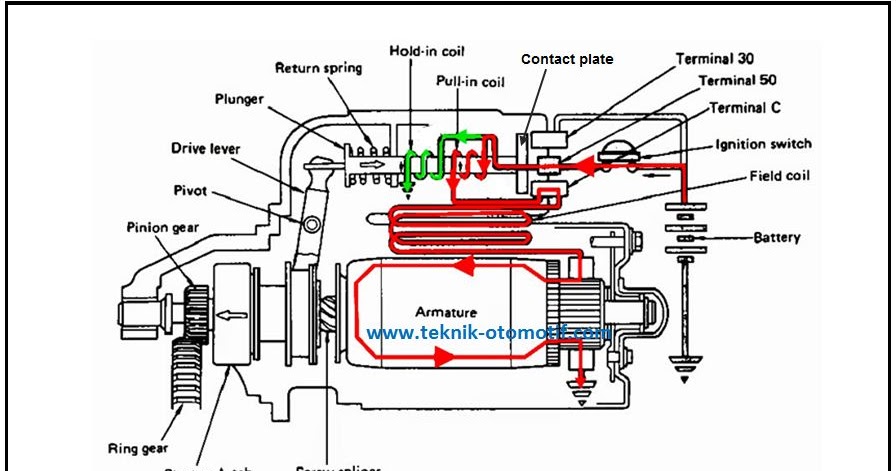 Starter Solenoid Pull In And Hold In Coil Wiring Diagram from 4.bp.blogspot.com