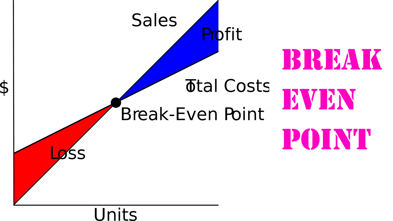 Mengenal Break Even Point (BEP)