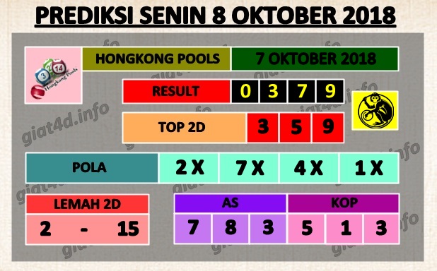 PREDIKSI TOGEL HONGKONG POOLS SENIN 8 OKTOBER 2018 IMPIAN 4D