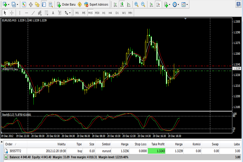 Biayaswap di forex