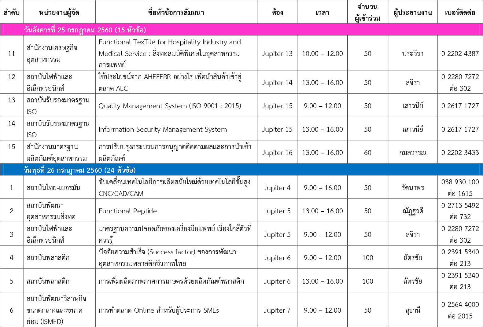 Thailand Industry Expo 2017 - EXPO 4.0 ~ โรงงานอุตสาหกรรมไทย (Thailand
