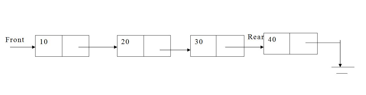 data structure and algorith: Algorithm to perform enqueue and dequeue ...